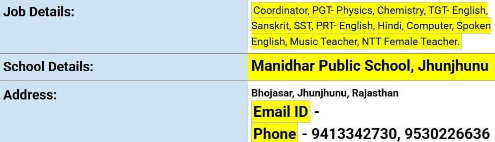School Jobs at  Manidhar Public School ,  Jhunjhunu